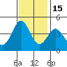 Pacific Mariculture Dock tide chart for Saturday, November 15, 2025