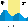 Pacific Mariculture Dock tide chart for Saturday, December 27, 2025