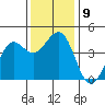 Pacific Mariculture Dock tide chart for Tuesday, December 9, 2025