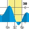 Pacific Mariculture Dock tide chart for Friday, January 30, 2026