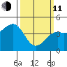 Pacific Mariculture Dock tide chart for Wednesday, March 11, 2026