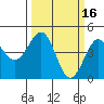 Pacific Mariculture Dock tide chart for Monday, March 16, 2026