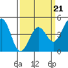 Pacific Mariculture Dock tide chart for Saturday, March 21, 2026