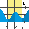 Pacific Mariculture Dock tide chart for Friday, March 6, 2026