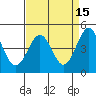 Pacific Mariculture Dock tide chart for Wednesday, April 15, 2026