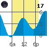 Pacific Mariculture Dock tide chart for Friday, April 17, 2026