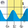 Pacific Mariculture Dock tide chart for Wednesday, April 1, 2026