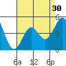 Pacific Mariculture Dock tide chart for Thursday, April 30, 2026