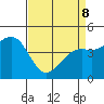 Pacific Mariculture Dock tide chart for Wednesday, April 8, 2026
