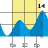 Pacific Mariculture Dock tide chart for Thursday, May 14, 2026