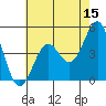 Pacific Mariculture Dock tide chart for Friday, May 15, 2026