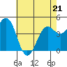 Pacific Mariculture Dock tide chart for Thursday, May 21, 2026