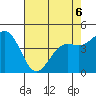 Pacific Mariculture Dock tide chart for Wednesday, May 6, 2026