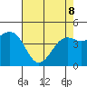 Pacific Mariculture Dock tide chart for Friday, May 8, 2026