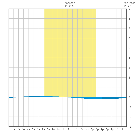 Packery Channel tide chart for Monday, January 4, 2021