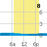 Packery Channel tide chart for Thursday, April 8, 2021