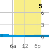 Packery Channel tide chart for Wednesday, May 5, 2021