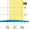 Packery Channel tide chart for Thursday, September 30, 2021