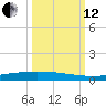 Packery Channel tide chart for Tuesday, October 12, 2021