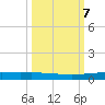 Packery Channel tide chart for Thursday, October 7, 2021