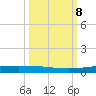 Packery Channel tide chart for Friday, October 8, 2021