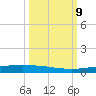 Packery Channel tide chart for Saturday, October 9, 2021