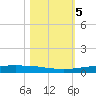 Packery Channel tide chart for Friday, November 5, 2021