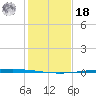 Packery Channel tide chart for Saturday, December 18, 2021