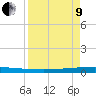 Packery Channel tide chart for Saturday, April 9, 2022