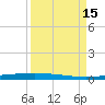 Packery Channel tide chart for Thursday, September 15, 2022