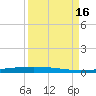 Packery Channel tide chart for Friday, September 16, 2022