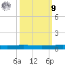 Packery Channel tide chart for Sunday, October 9, 2022