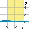 Packery Channel tide chart for Monday, April 17, 2023