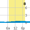 Packery Channel tide chart for Saturday, April 8, 2023