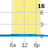 Packery Channel tide chart for Tuesday, May 16, 2023
