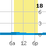 Packery Channel tide chart for Monday, September 18, 2023