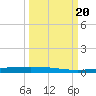Packery Channel tide chart for Wednesday, September 20, 2023