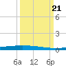 Packery Channel tide chart for Thursday, September 21, 2023