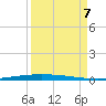 Packery Channel tide chart for Thursday, September 7, 2023