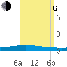 Packery Channel tide chart for Friday, October 6, 2023