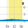 Packery Channel tide chart for Sunday, October 8, 2023