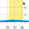 Packery Channel tide chart for Monday, October 9, 2023