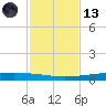Packery Channel tide chart for Monday, November 13, 2023