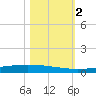 Packery Channel tide chart for Thursday, November 2, 2023