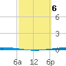 Packery Channel tide chart for Wednesday, March 6, 2024