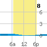 Packery Channel tide chart for Friday, March 8, 2024
