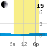 Packery Channel tide chart for Monday, April 15, 2024