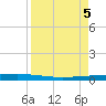 Packery Channel tide chart for Friday, April 5, 2024