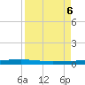 Packery Channel tide chart for Saturday, April 6, 2024