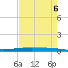 Packery Channel tide chart for Monday, May 6, 2024